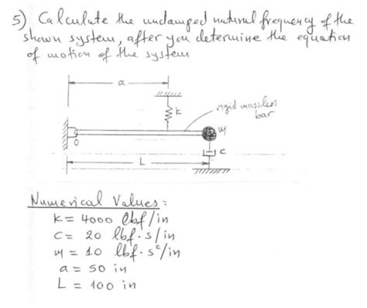 How to calculate undamped natural frequency?