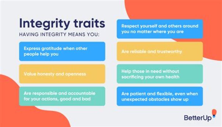 How to demonstrating integrity?
