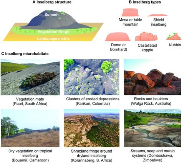 How to describe inselberg?