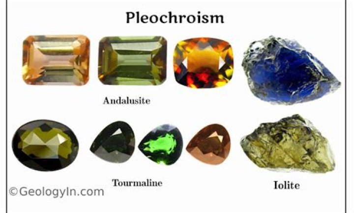 How to determine pleochroism?