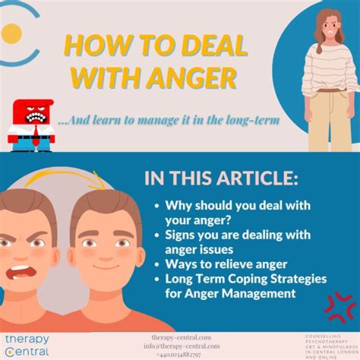 How to do with anger?
