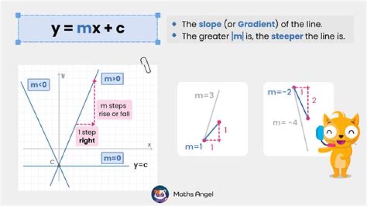 How to find m in y=mx+c?