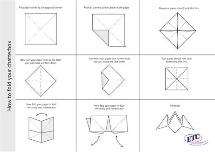 How to fold a chatterbox?