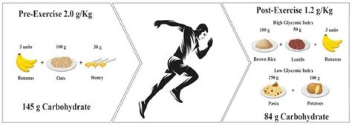 How to get rid of pre workout effect?