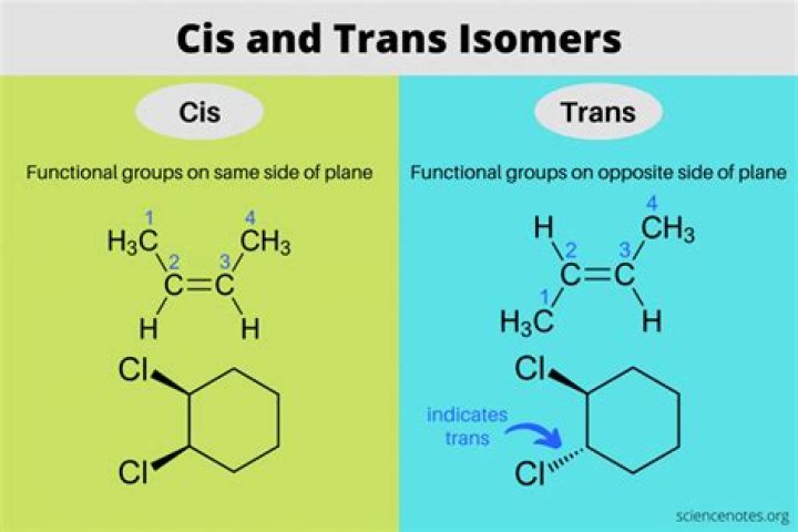 How to identify cis trans isomers?