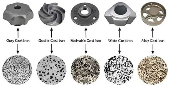 How to improve machinability of cast iron?