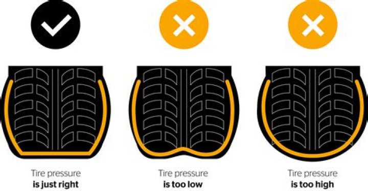 How to know if your tires are overinflated?