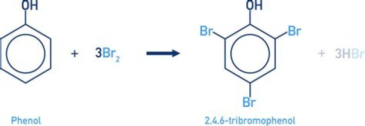 How to make tribromophenol?