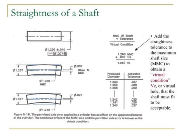 How to measure straightness of a shaft?