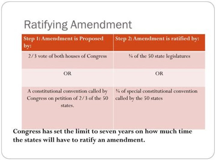 How to ratify an amendment?