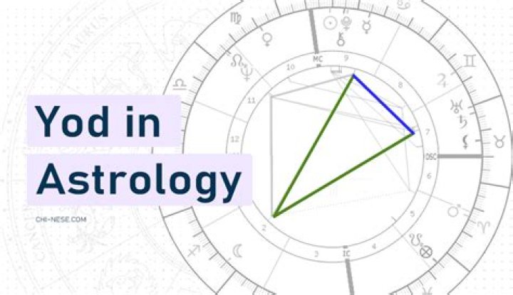 How to read a yod in astrology?