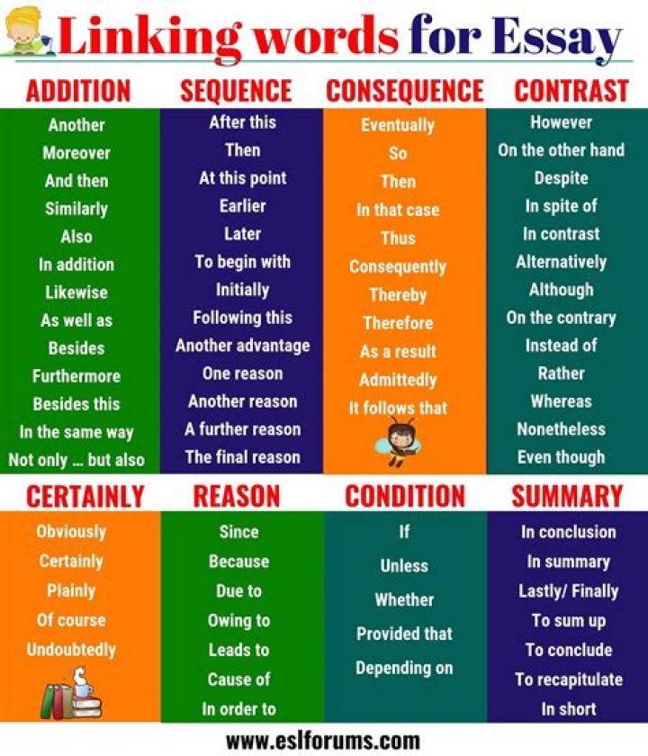 How to replace the word thing in an essay?