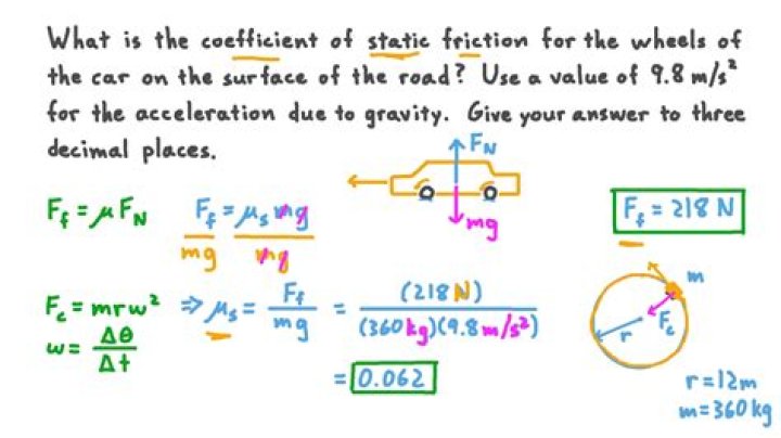 How to solve coefficient of friction?