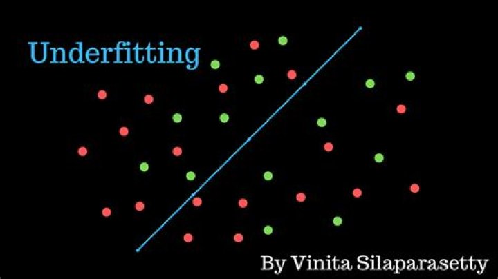 How to solve underfitting?
