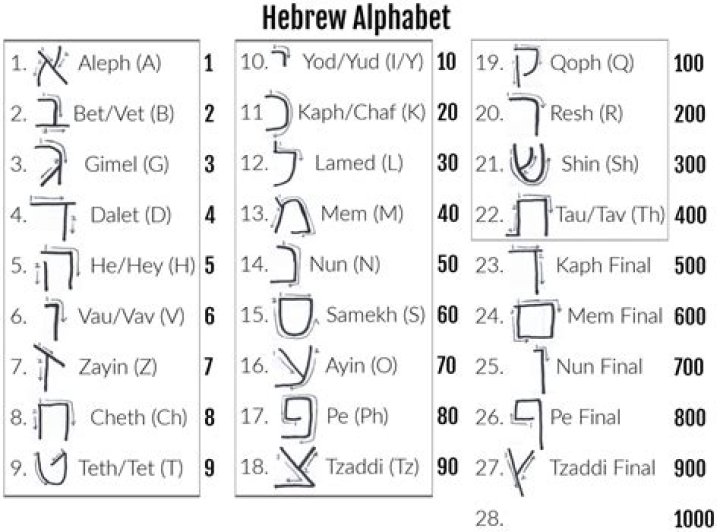 How to spell tirzah in hebrew?
