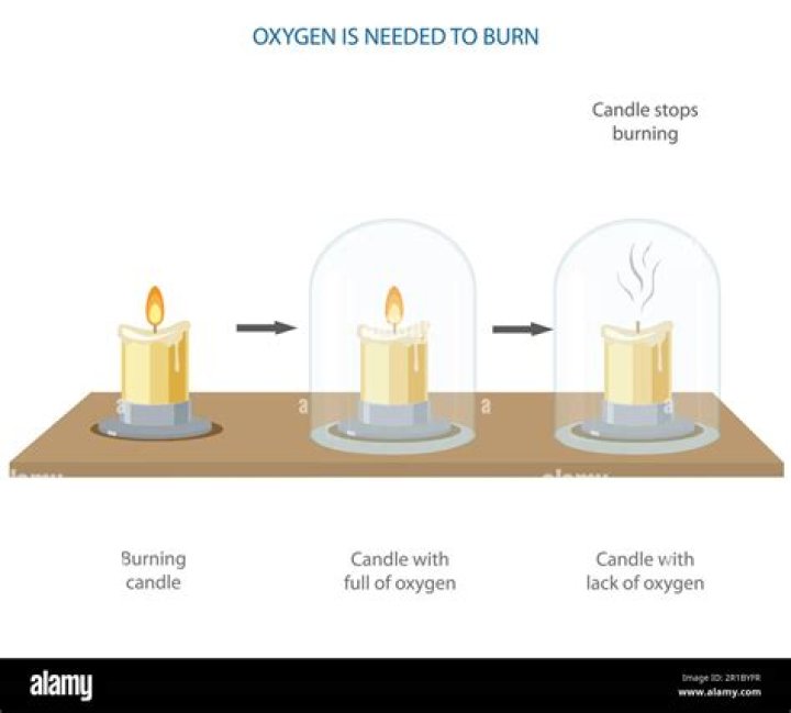 How to stop a candle burning black smoke?