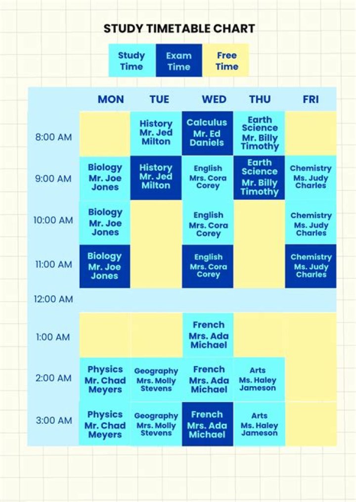 How to study as a matriculant?
