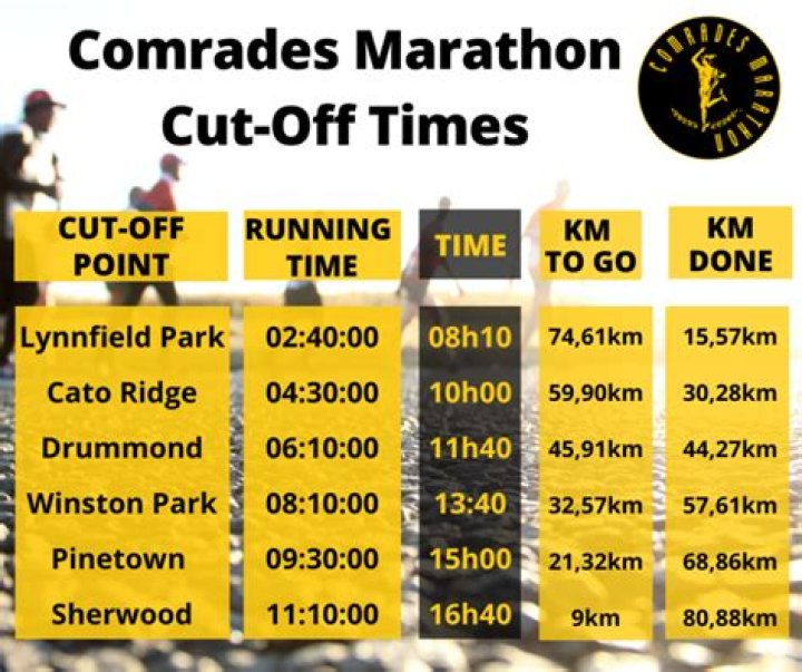 How to train for comrades marathon?