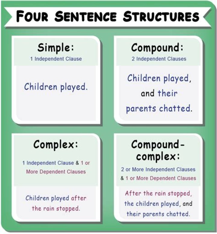 How to use lowly in a sentence?