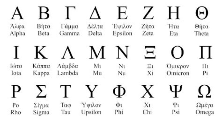 How to write s in greek?