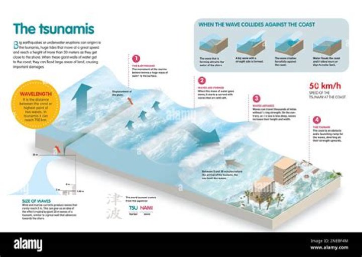 How tsunamis affect the atmosphere?