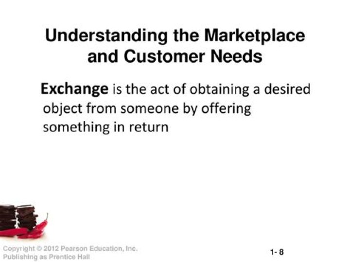 How understanding the marketplace and customer needs?