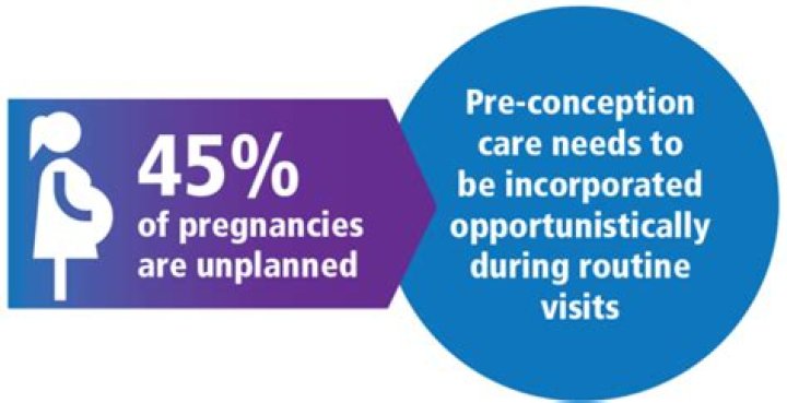 How unplanned pregnancy happens?