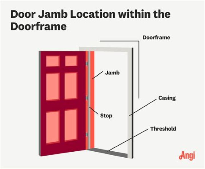 How wide should jambs be?