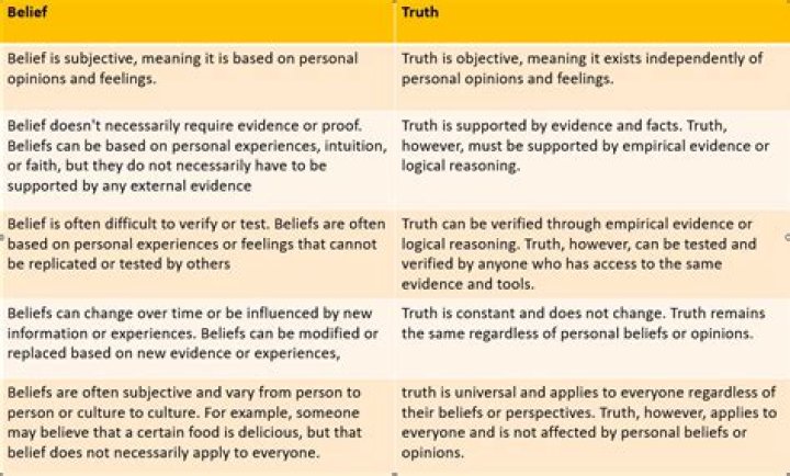 How you tell truth to others?