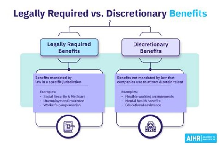 In a discretionary benefits?