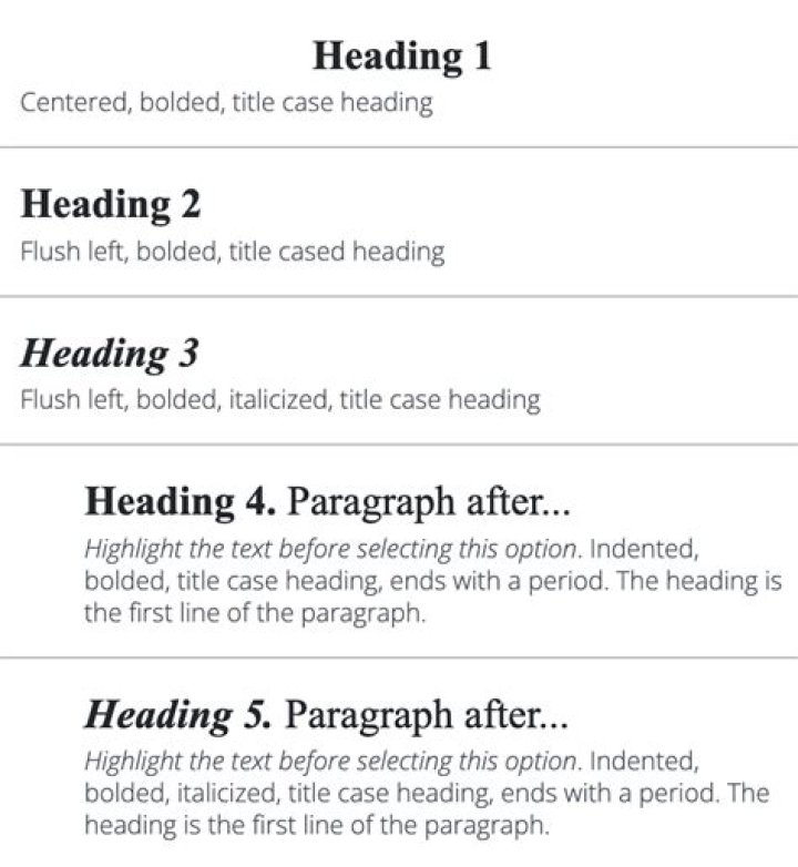 In apa do you bold headings?