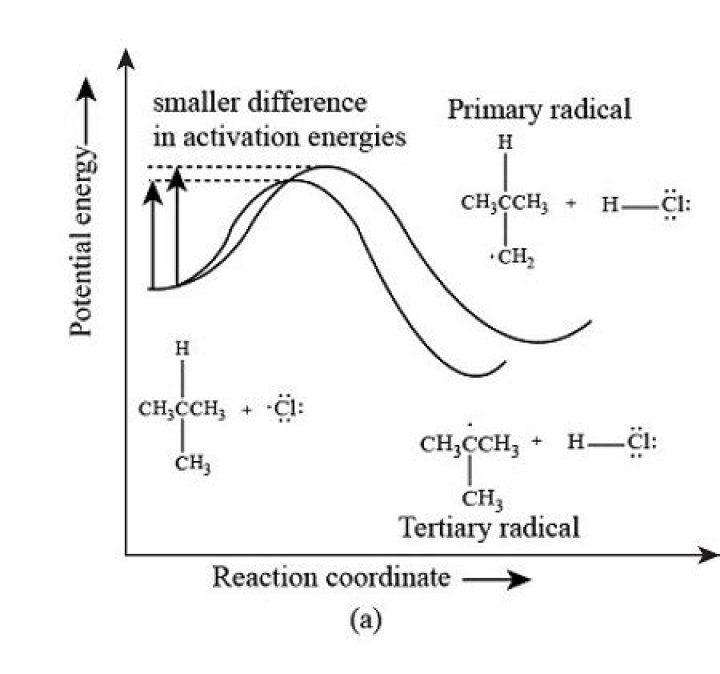 In chlorination the relative rate of abstraction of h?