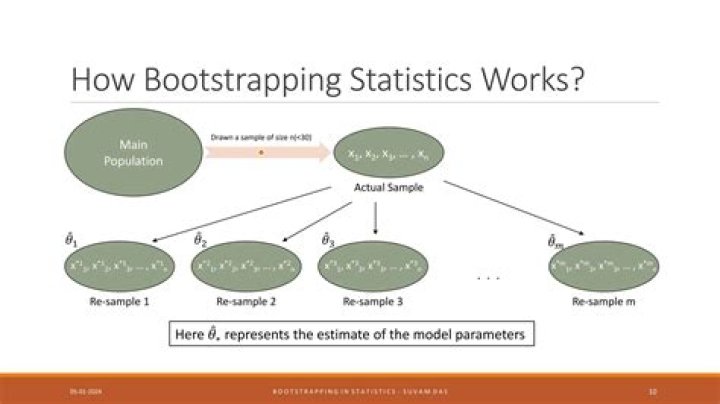 In compiler what is bootstrapping?