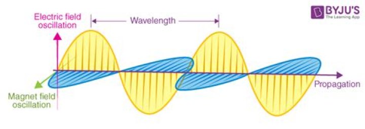 In electromagnetic wave what oscillates?