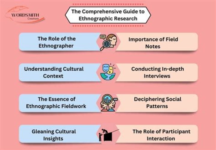 In ethnography the researcher examines?