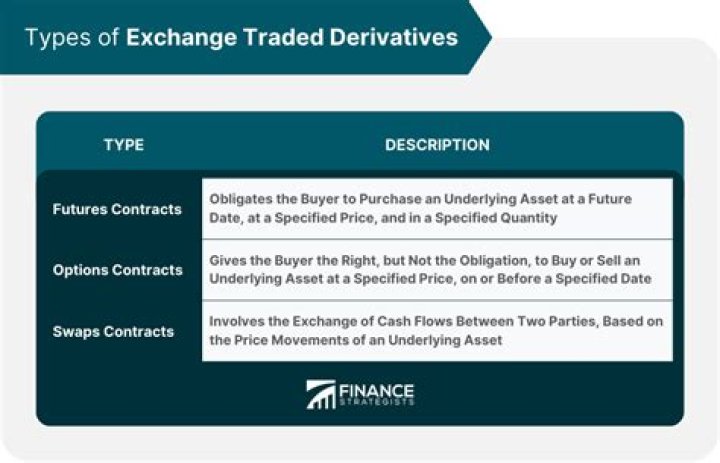 In exchange traded derivatives?