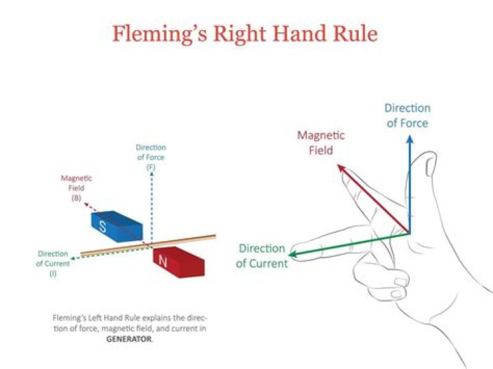 In fleming's left hand rule?