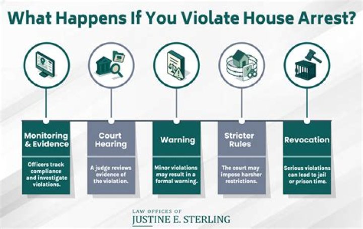 In house arrest rules?