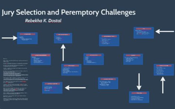 In jury selection peremptory challenges?