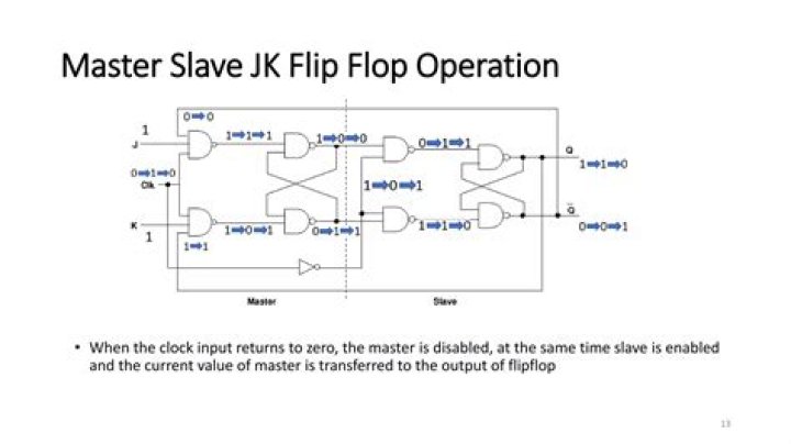 In master slave jk flip flop?