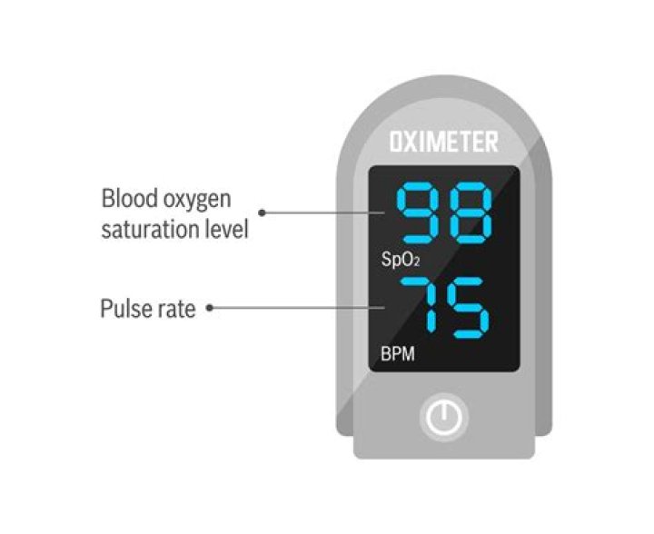 In oximeter normal pulse rate?
