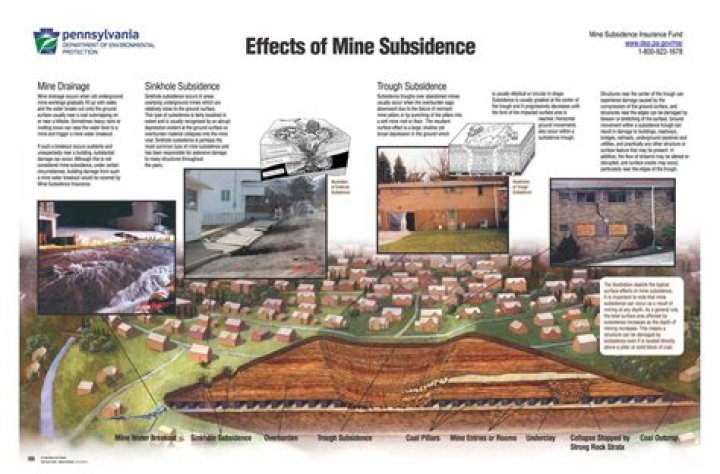 In pennsylvania mine subsidence refers to?
