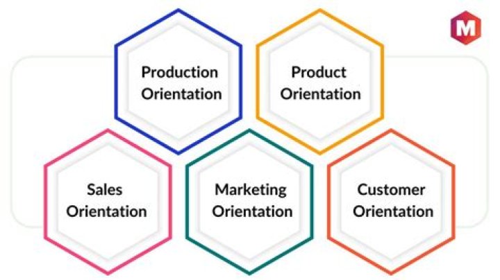 In proactive marketing orientation an organisation focuses on?