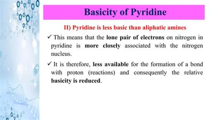 In pyridine lone pair present in?
