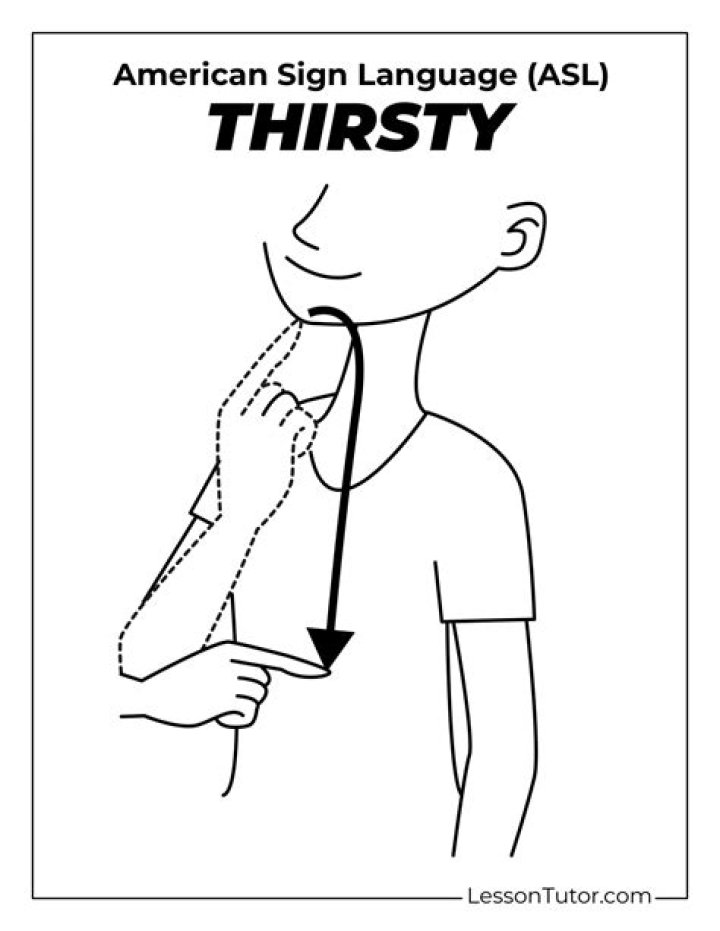 In sign language what is the sign for thirsty?
