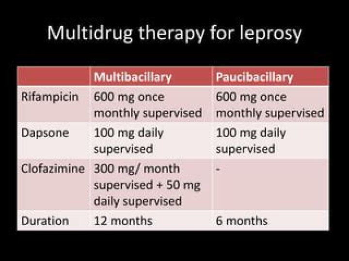 In the multidrug therapy of leprosy rifampicin is given?