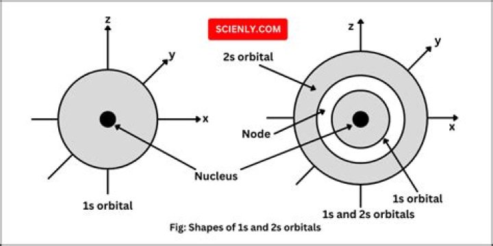 In train what is 2s?