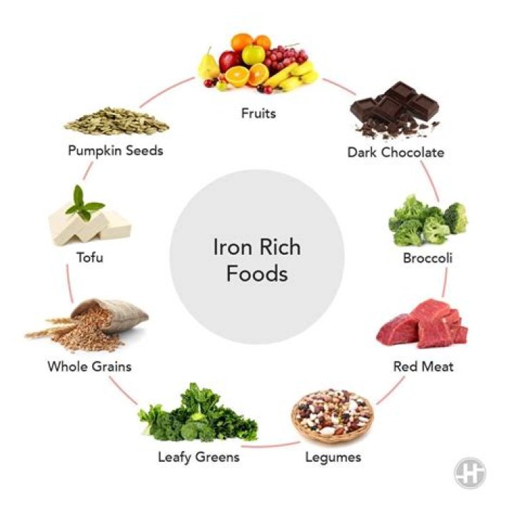 In which food has iron?