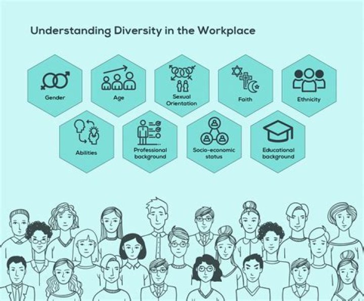 In workplace diversity is?