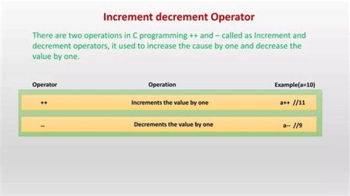 Increments and decrements in python?